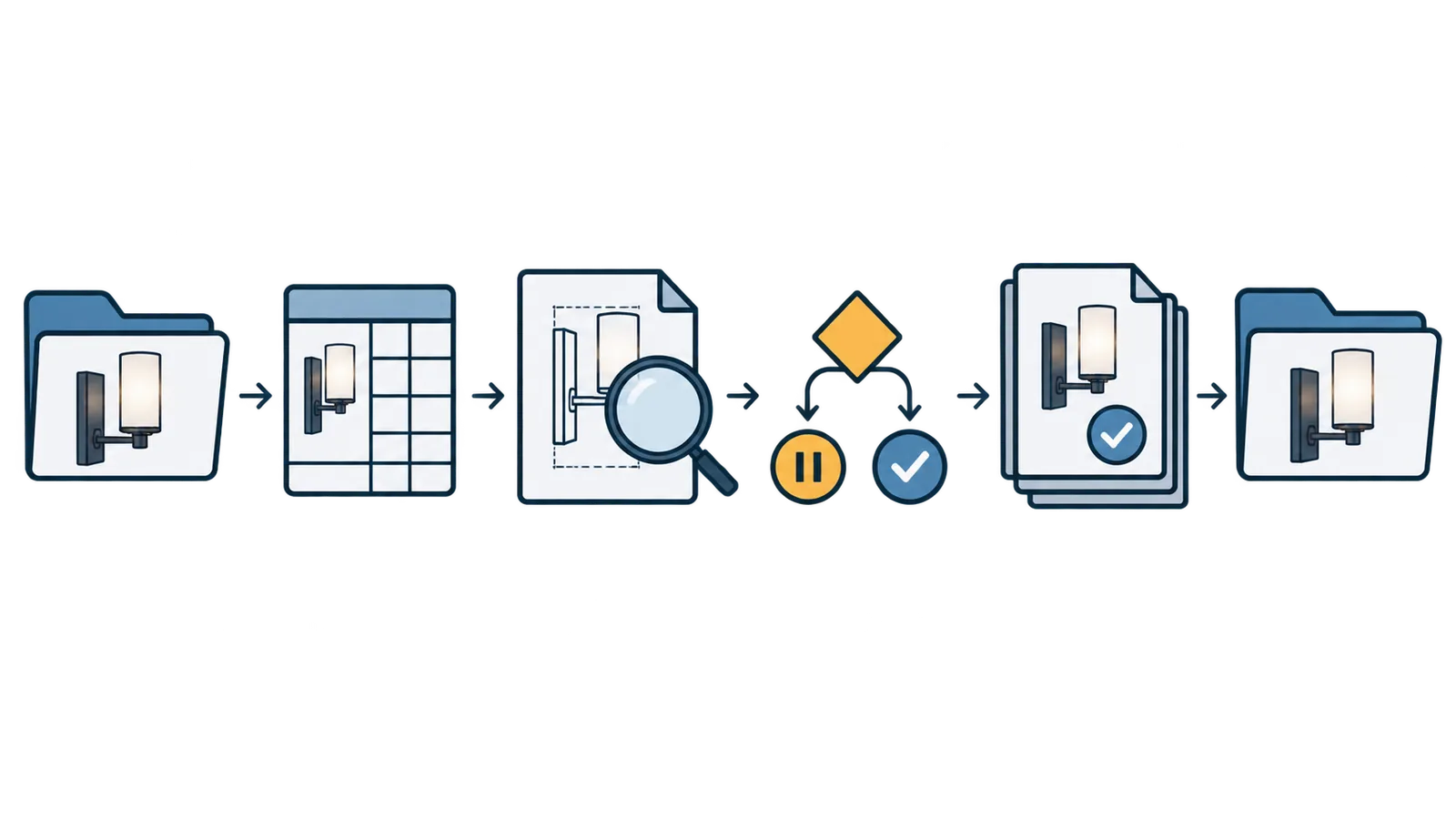Illustrative document-flow diagram showing a wall-sconce input, register, wall-sconce drawing review, decision, controlled record, and release.
